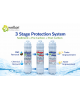 Wellon Inline Filter Set | Sediment + Pre Carbon + Post Carbon | 3 Stage RO Protection System